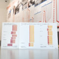 Ausstellungsausschnitt aus «Was wäre Wien» im Gesellschafts- und Wirtschaftsmuseum mit Infografiken zu gewerkschaftlich organisierten und nicht organisierten Arbeiter:innen und Angestellten.